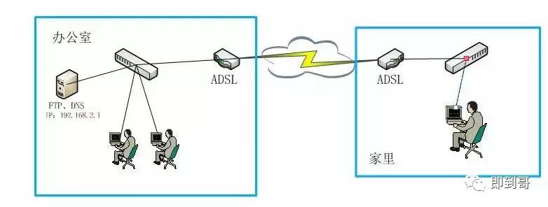 在家怎么访问公司服务器,在家如何访问公司内网
