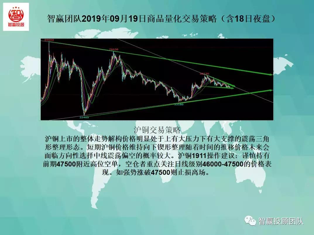 量化交易策略夜盘,量化交易多空策略