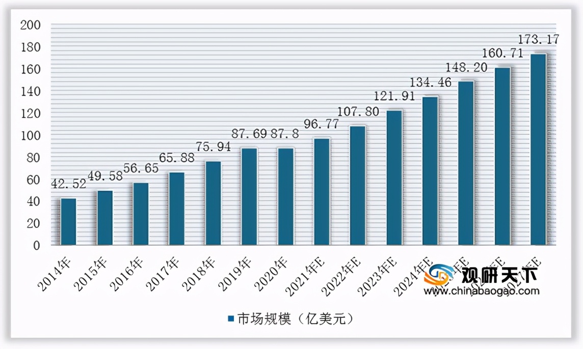 鏅鸿兘娌欏彂甯傚満,鐢靛姩娌欏彂甯傚満浠介鎺掑悕