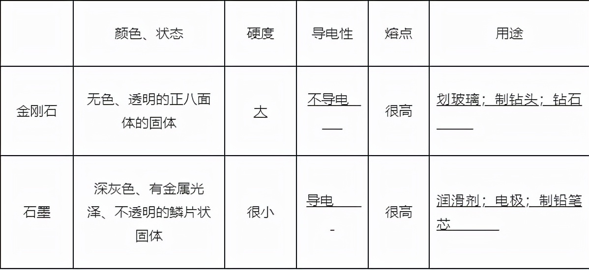 九年级化学第六讲碳与碳的氧化物,九年级化学第六讲碳与碳的氧化物课件