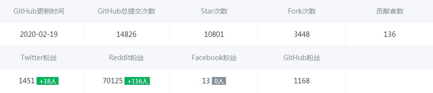 从过往历史教训中汲取力量,eos币最新分析