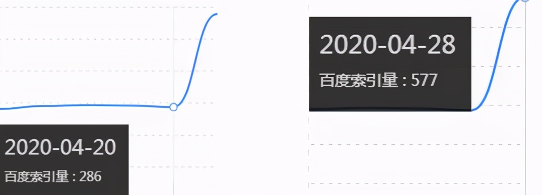 百度站长快速收录怎么关联小程序,提交百度收录