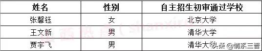 山西42名清华大学生,山西6名学生被清华提前录取
