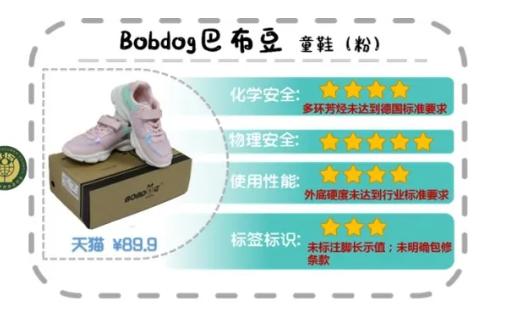 含致癌物的童鞋,十大致癌童鞋排行榜