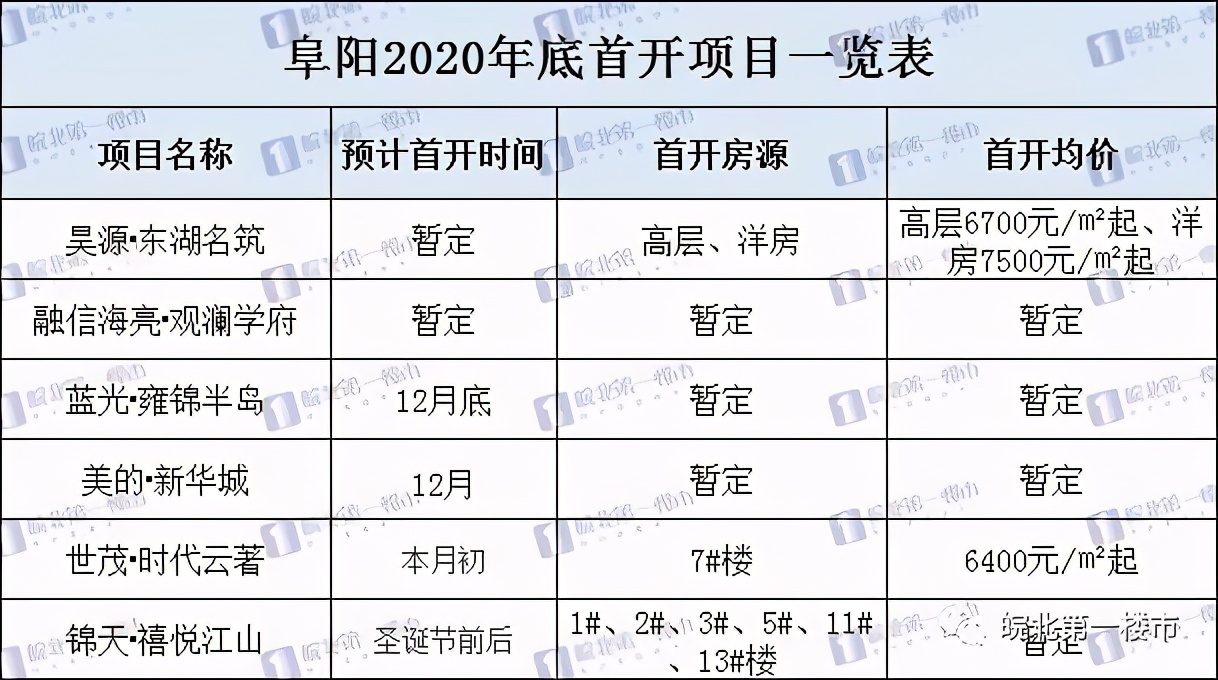 重磅!阜阳楼市再现这几大变局!阜阳买房人该笑还是该哭?
