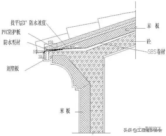 万科建筑施工讲解,万科最新施工标准
