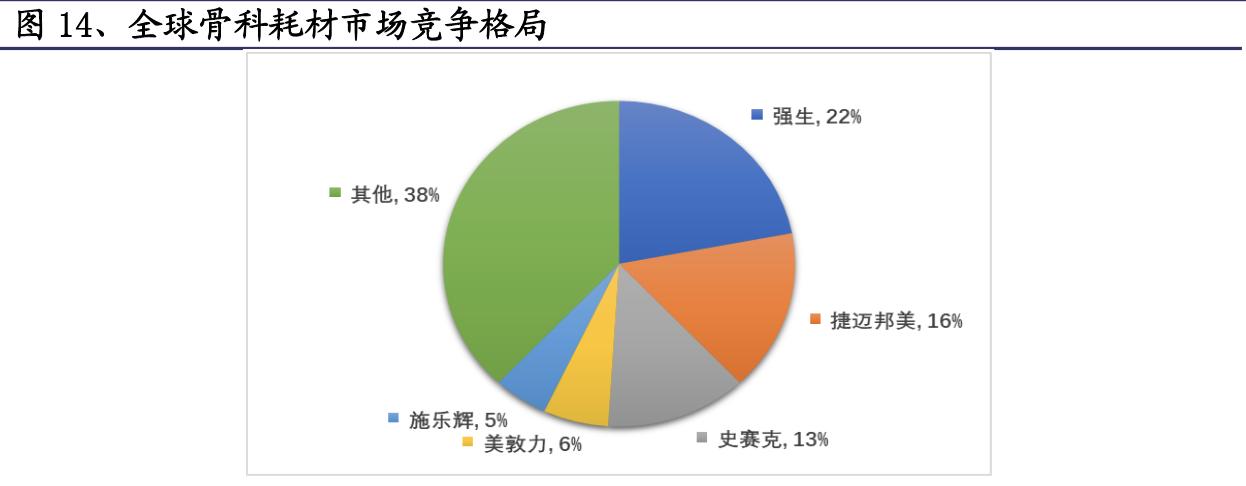 医用高值耗材细分龙头,高值耗材细分领域龙头