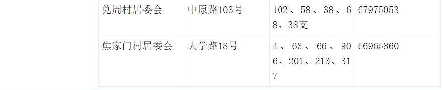 返郑一览表最新,返郑包含郑州哪些地方