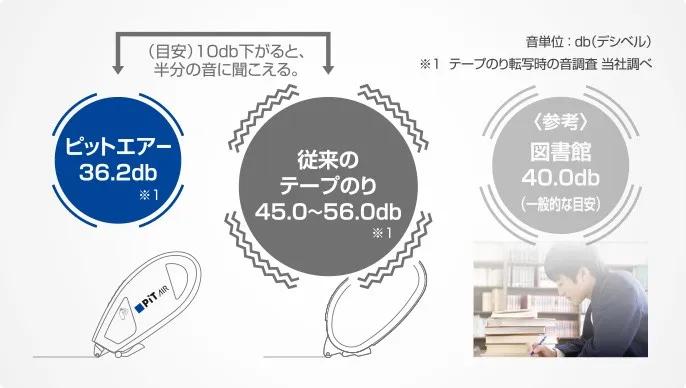 日本文具100个,2020日本文具大赏前十名