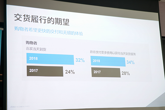 斑马技术的趋势图,斑马技术最新新闻