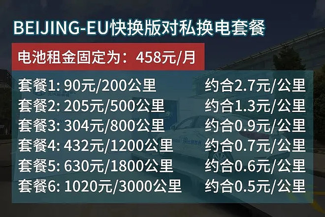 新能源汽车再次迎来发展新风口,新能源又一风口