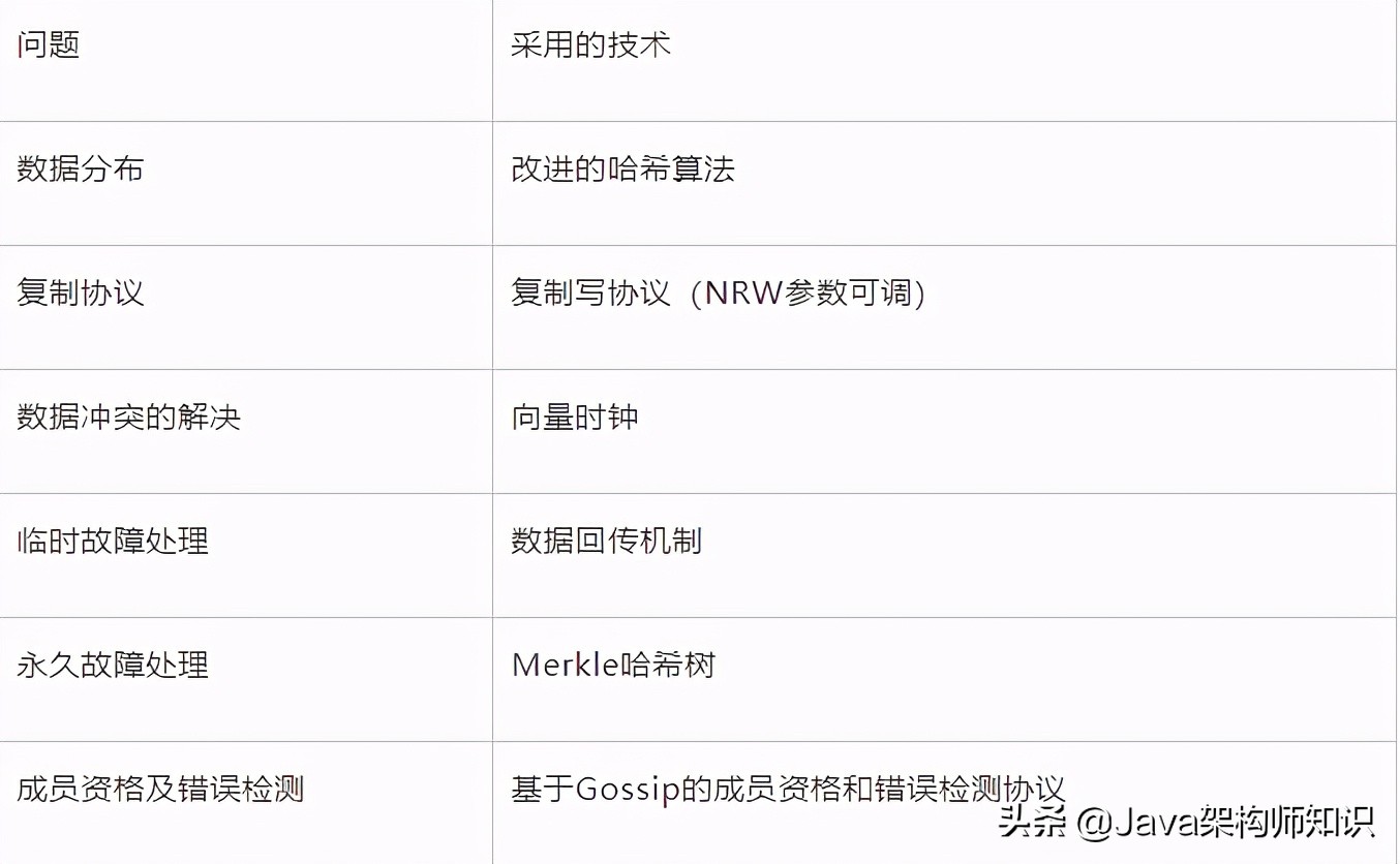 分布式互联网平台网络架构设计 (互联网分布式存储基础知识)