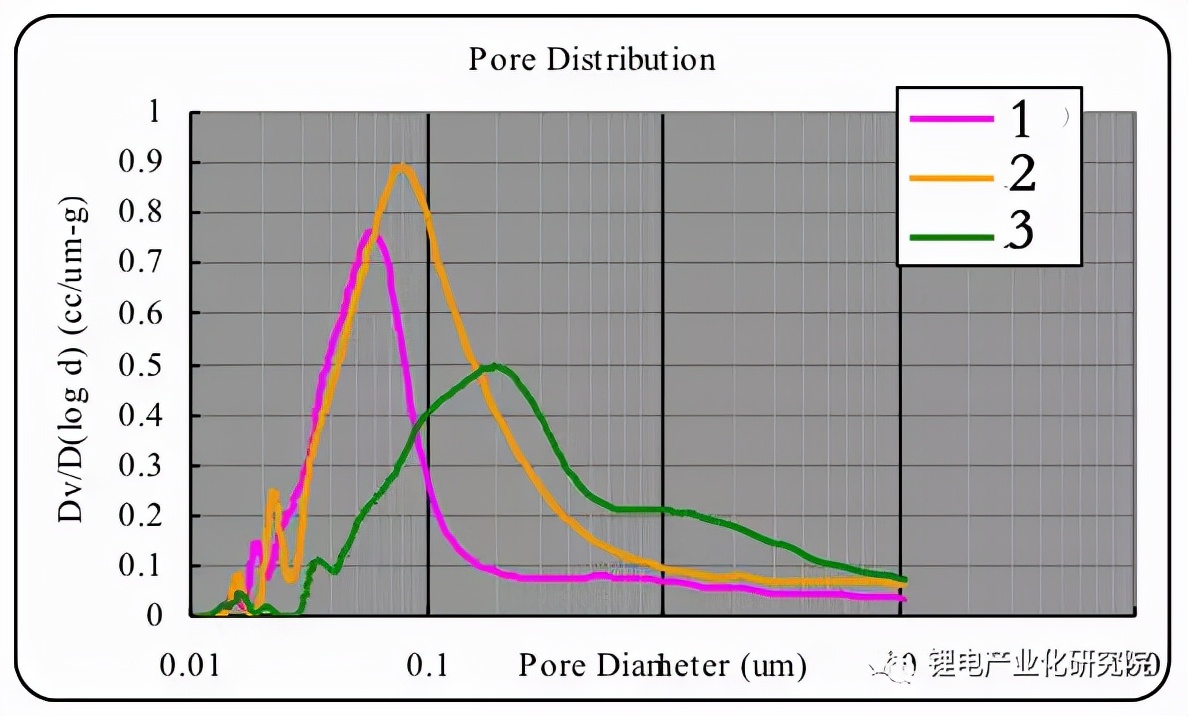 锂离子电池pe隔膜,锂离子电池隔膜知识心得体会