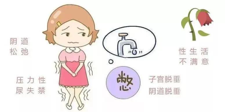笑尿了具体是什么病,盆底松弛引起便秘吃什么药
