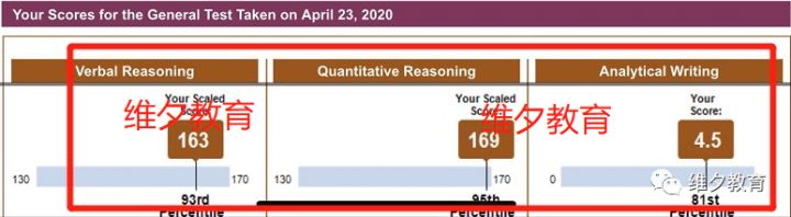 gre作文备考攻略,gre备考gre家庭版
