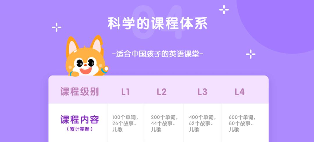 流利说英语长期课程,流利说英语公开课