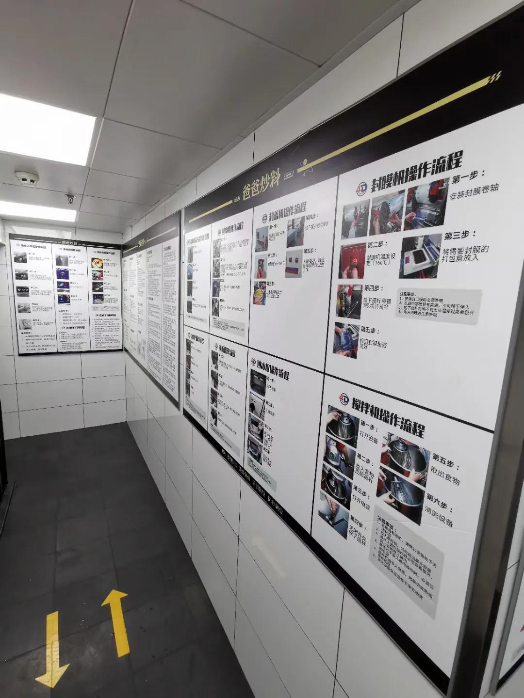 厨房4d管理是什么意思,4d厨房管理全套表格