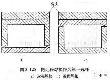 超声波焊接塑胶制品,塑料超声波焊接的结构设计