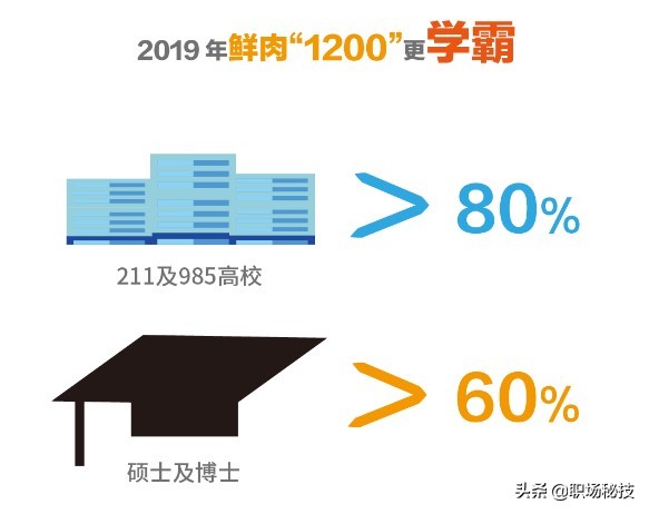 苏宁招工,苏宁应届生