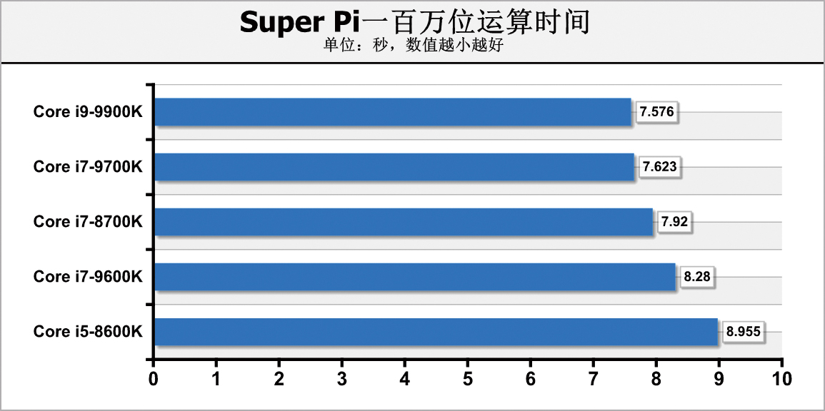 轻松超频8000的内存条,轻松超频至2070mhz