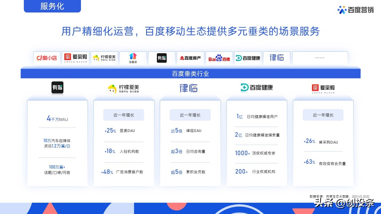 2021百度营销通案全套免费ppt