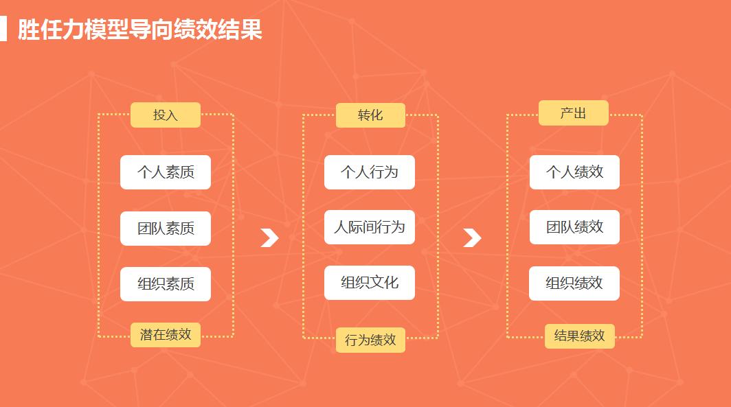 人才管理体系七要素模型,企业如何建立胜任力模型