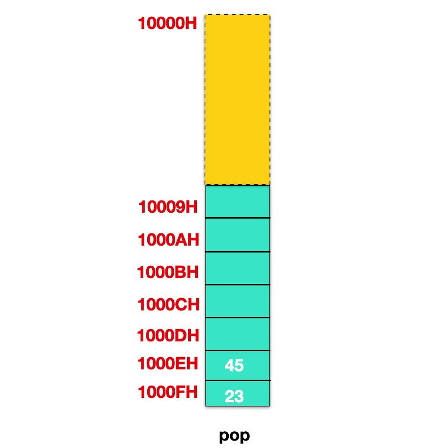 爱了爱了，这篇寄存器讲的有点意思