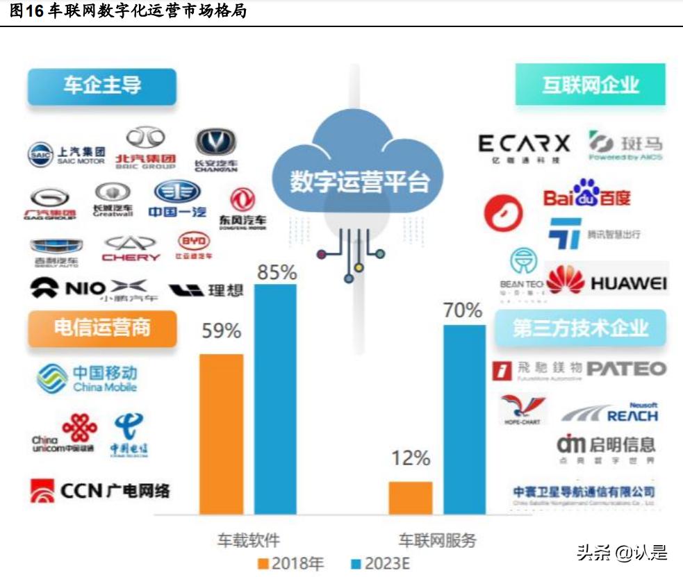 博泰车联网研发怎么样,博泰车联网与车企合作