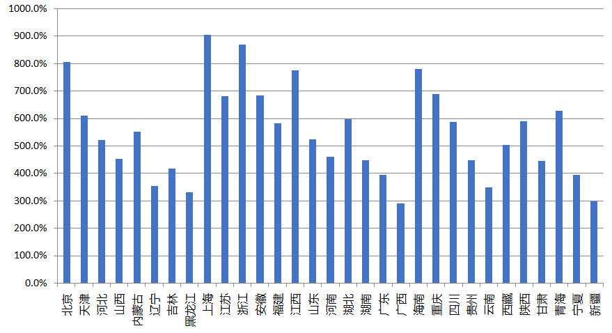 大城市房价贵回老家买房,大城市房价政策