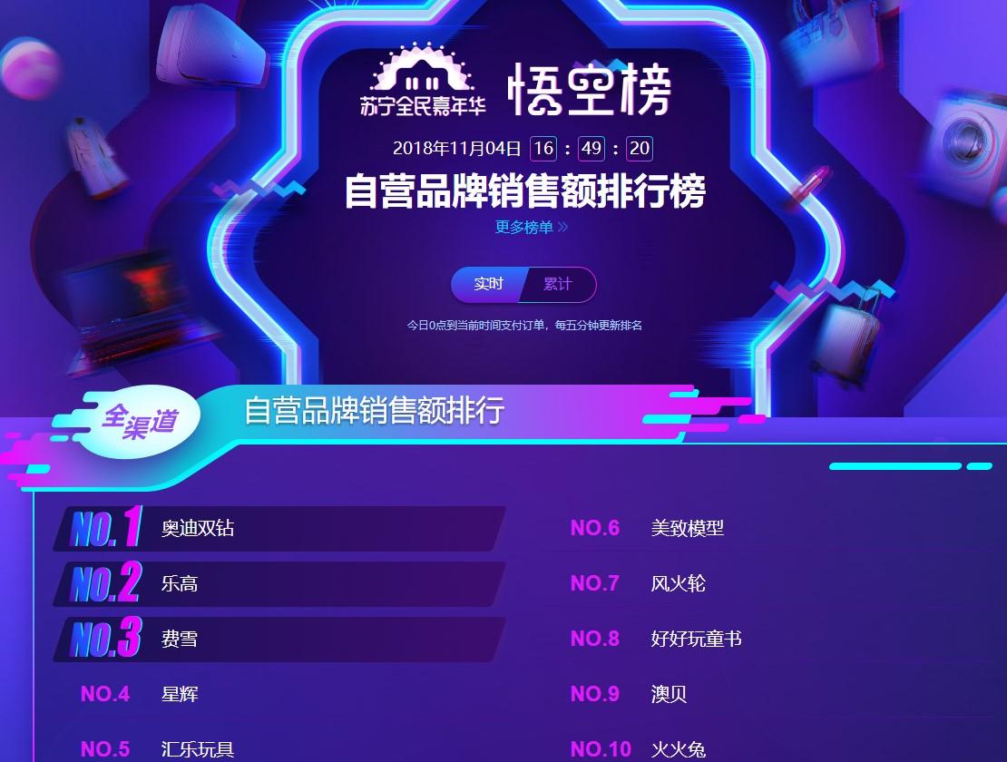 奶粉双11排名,奶粉双十一销量排行