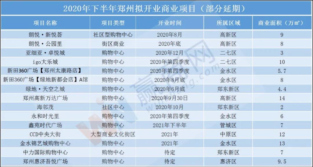 郑州市招商引资数据,2023年郑州一季度招商引资额度