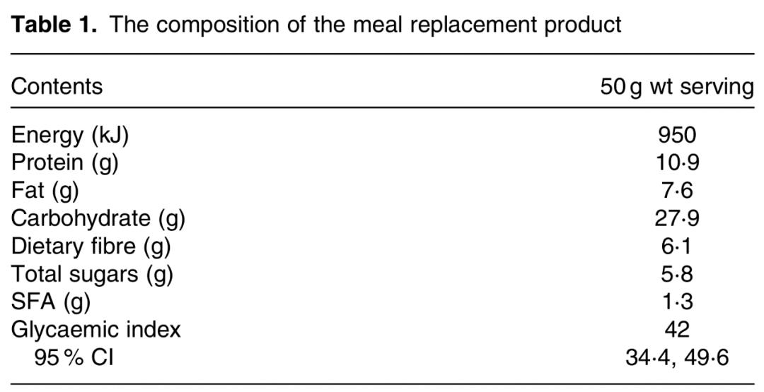 代餐是智商税吗,代餐奶昔是不是智商税