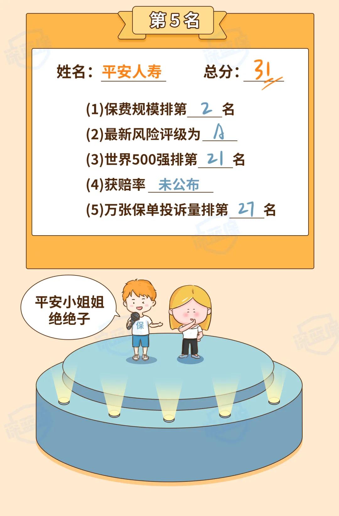 2022保险公司排行榜前十名,2022保险公司排名前十名是谁