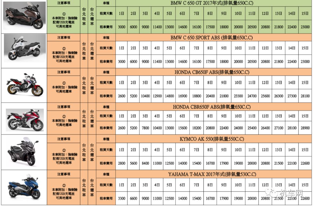 去台湾环岛，租辆CB400得多钱？需要哪些手续？