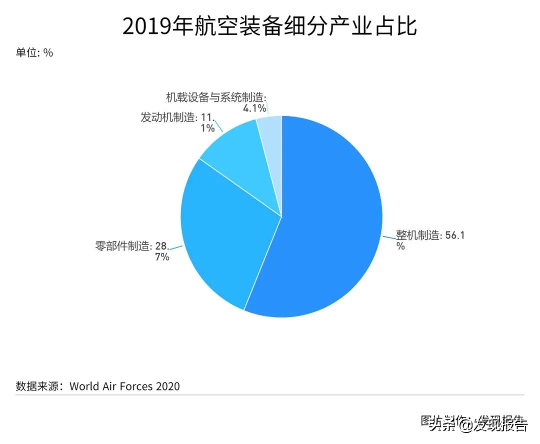 十四五军工,十四五规划军工解读