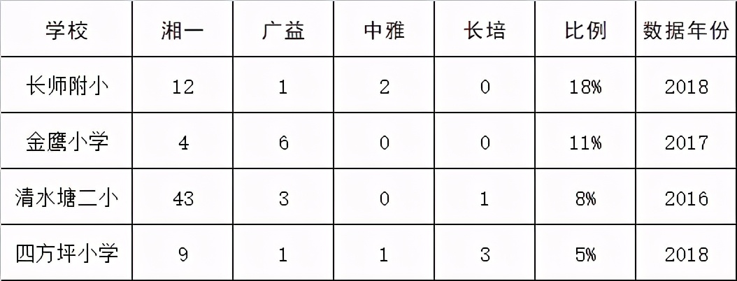长沙开福区学区分析暂定是啥意思,长沙开福区学区房一览表