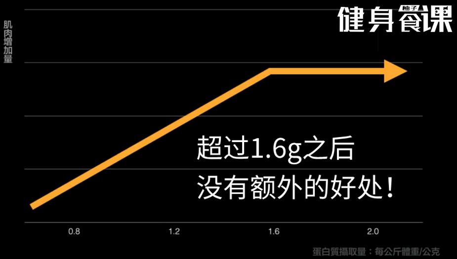 多吃蛋*粉白**能长肌肉吗？究竟乳清蛋白是喝心酸的还是真的有效果？