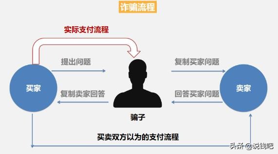 闲鱼复盘知识大全,闲鱼卖单反套路