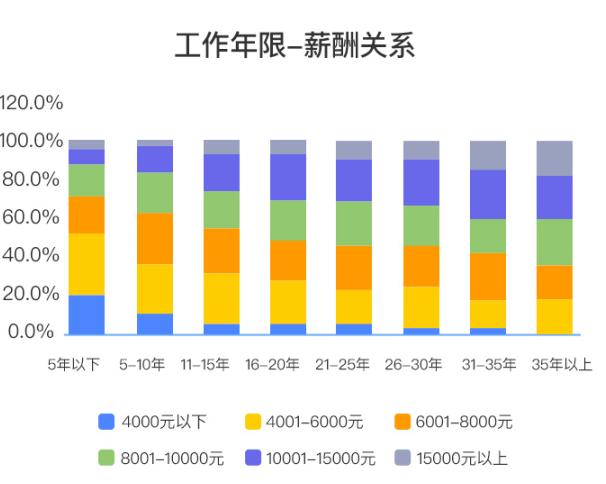 搞科研赚钱还是明星赚钱,搞懂挣钱的逻辑