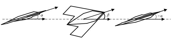 飞机设计分为几个阶段,飞机设计为什么重要