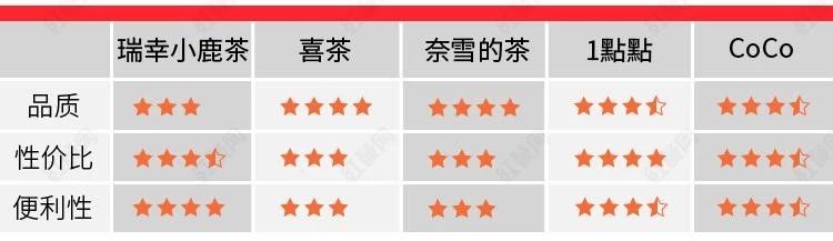 瑞幸现在的加盟模式还值得入行吗 (加盟瑞幸会亏钱吗)