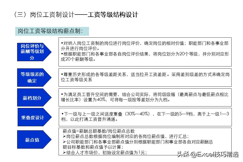 54页ppt详细讲解,54页的ppt高清完整版