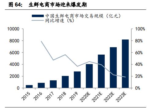 圣农发展十亿白羽鸡地址,圣农发展白羽鸡龙头