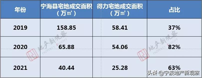 宁海怪象,得力一家独大,对当地楼市有怎样的影响?