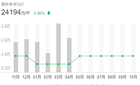 上海哪个区房价最贵最繁华,上海霞飞路最贵的房价