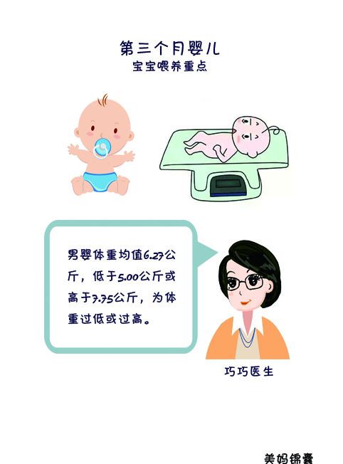 三个月的宝宝听力发育标准,三个月的宝宝抓握发育标准