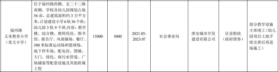 淮安城南关城新建学校,淮安大学城新建学校规划