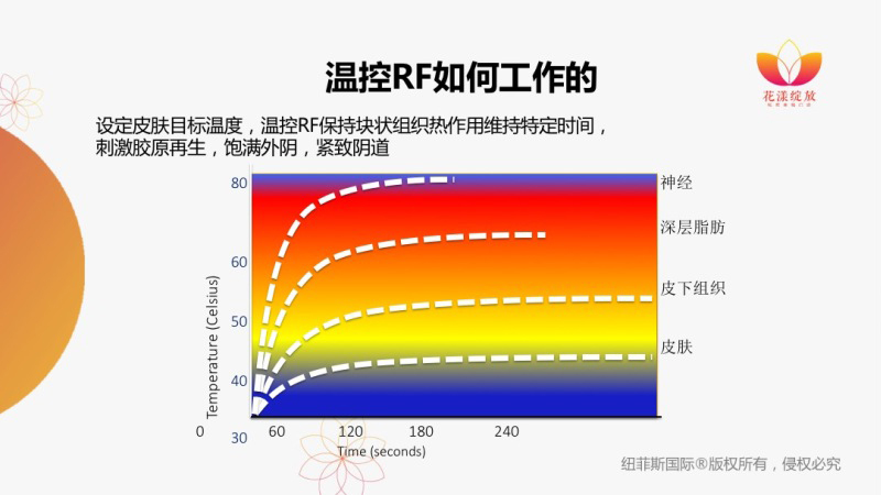 私密护理，女人的需求，男人的追求！