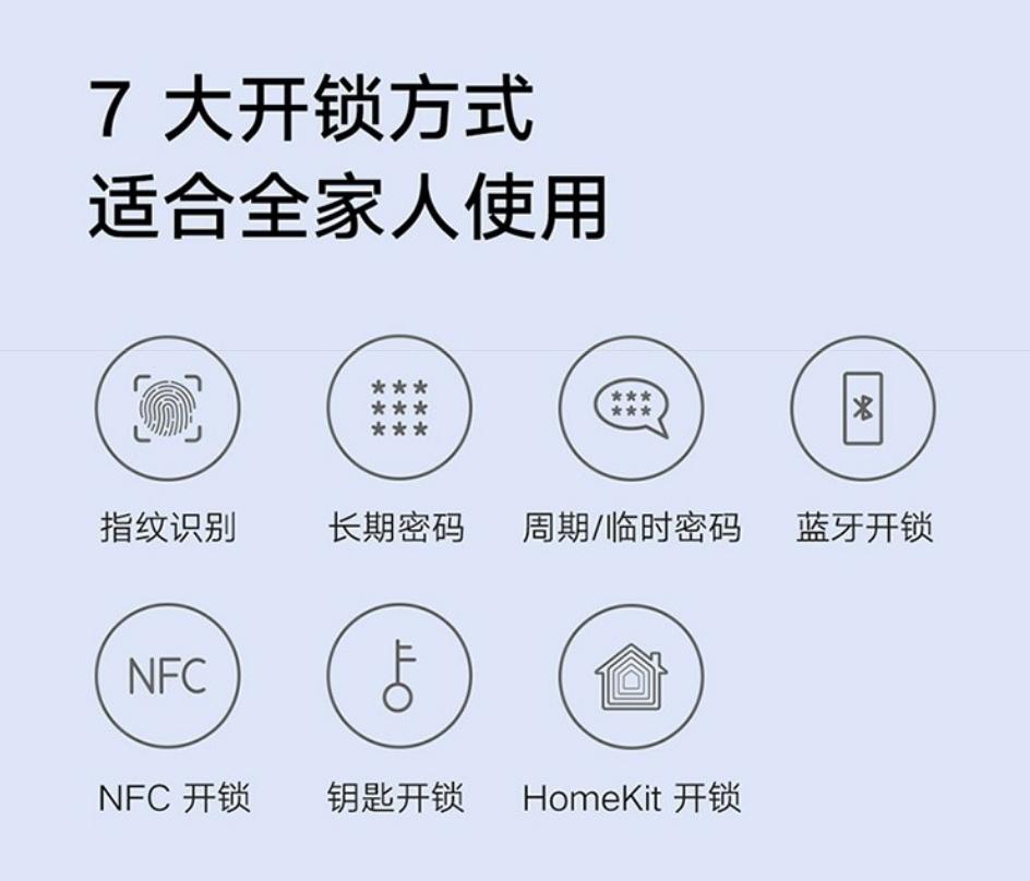 小米智能门锁pro和小米智能门锁1s,智能门锁推荐小米智能门锁pro