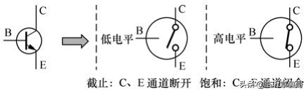 基础电子知识书,0基础学习电子知识